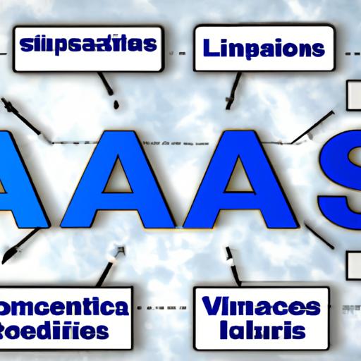 Iaas In Cloud Computing